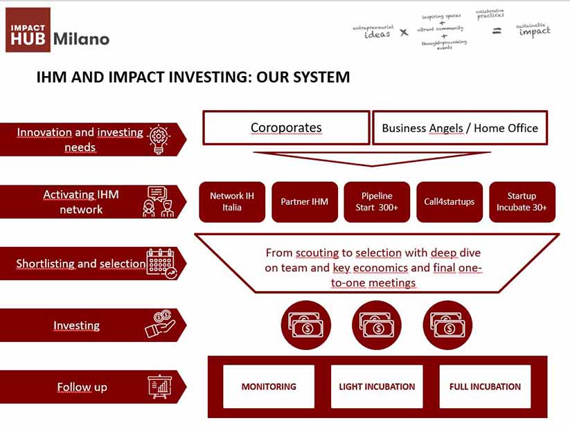 impact-hub-milano-numeri2