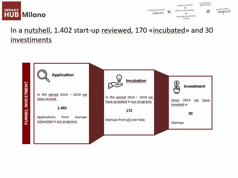 impact-hub-milano-numeri3