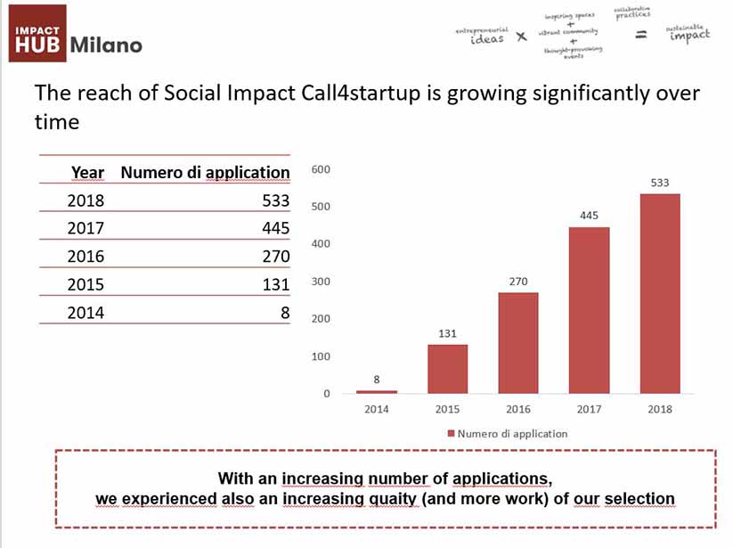impact-hub-milano-numeri4