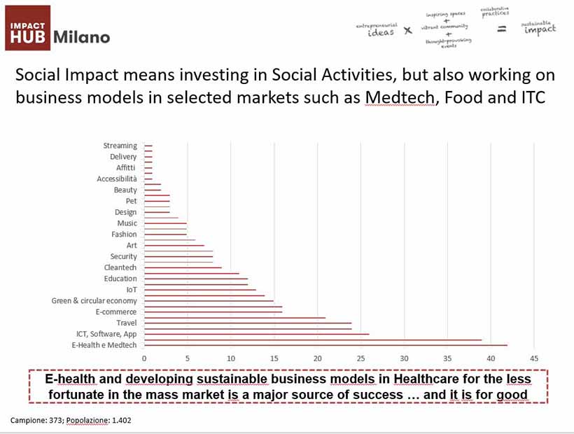 impact-hub-milano-numeri5